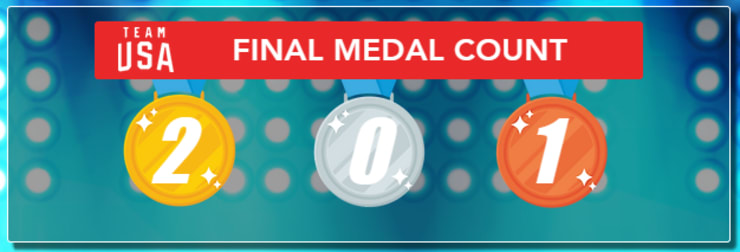 2009 WORLD CHAMPIONSHIP MEDAL COUNT